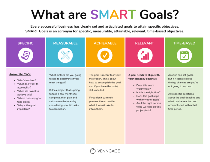 Objective strategic objectives clearpoint