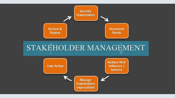 Stakeholder engagement framework stage five education sustainability innovation node